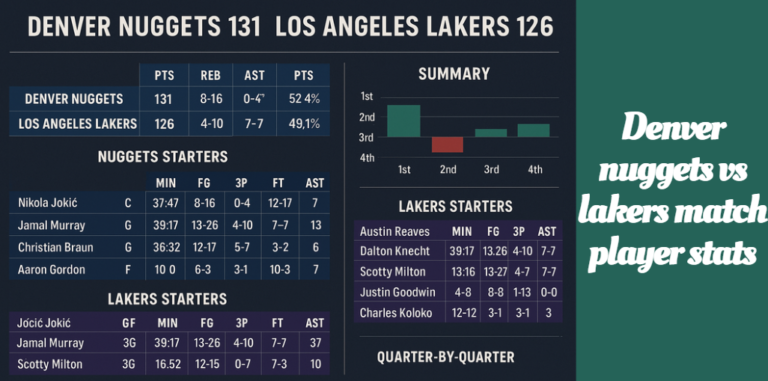 Denver nuggets vs lakers match player stats